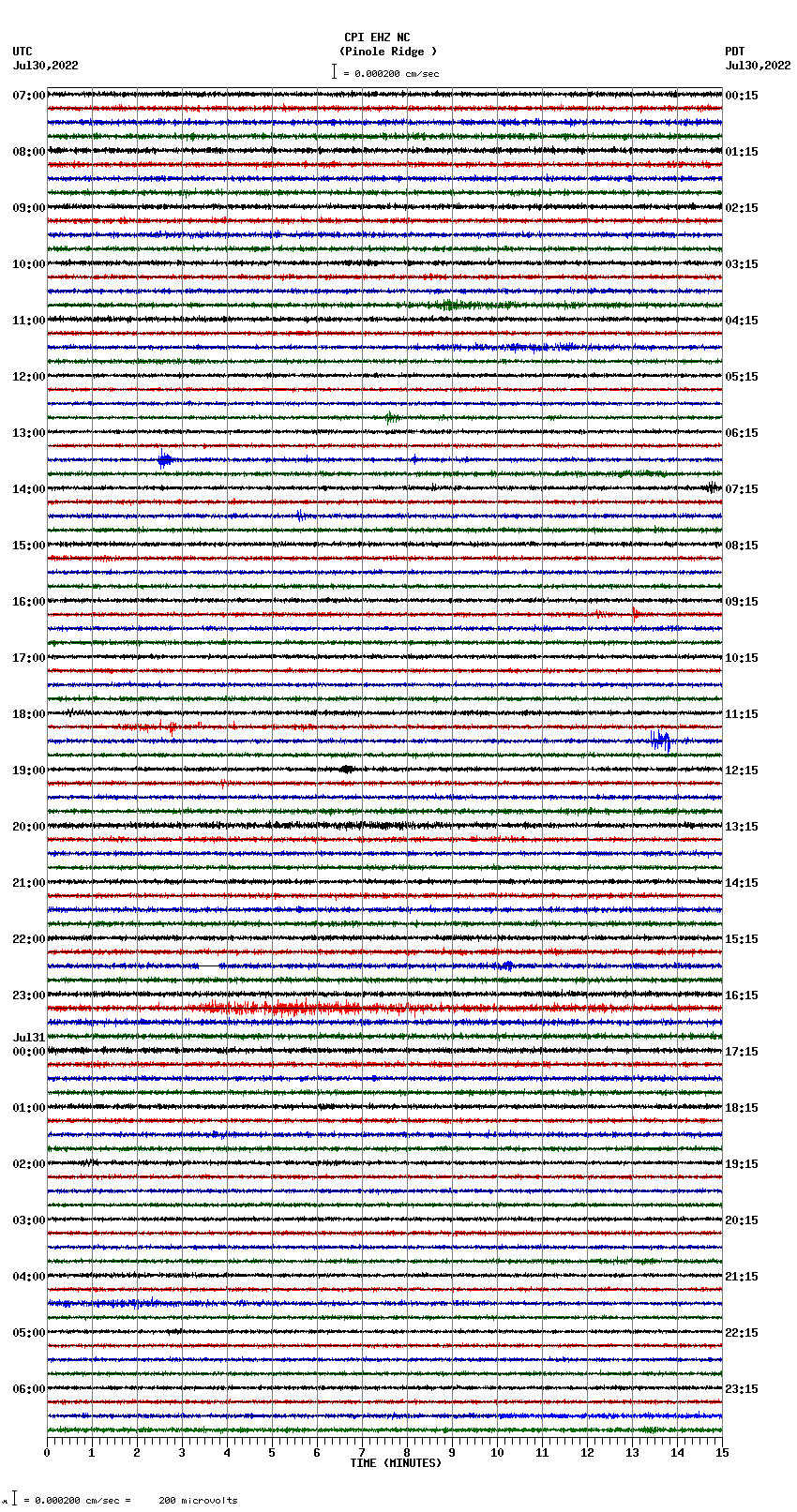 seismogram plot