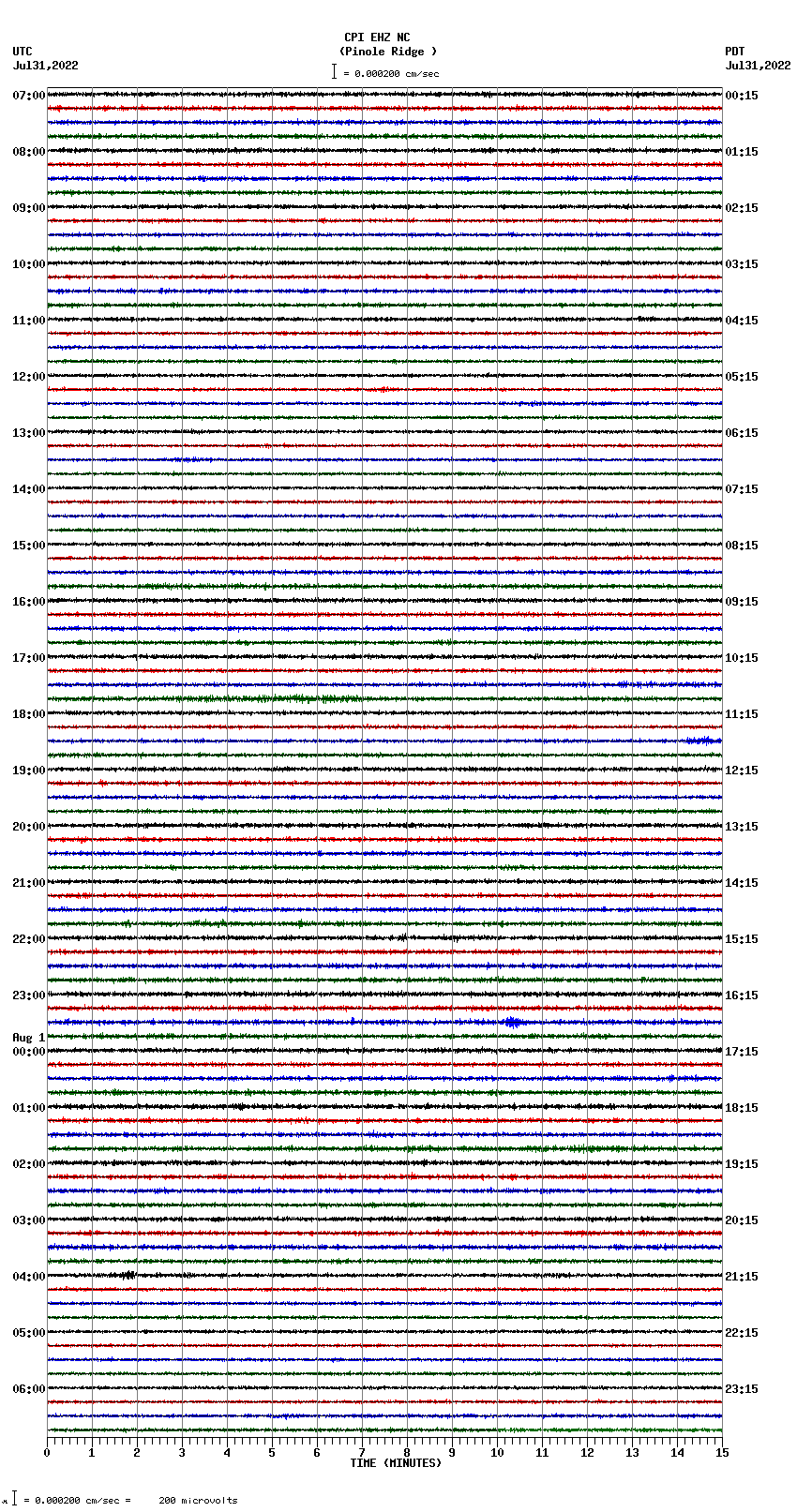 seismogram plot