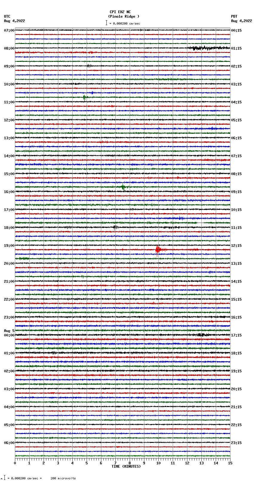 seismogram plot