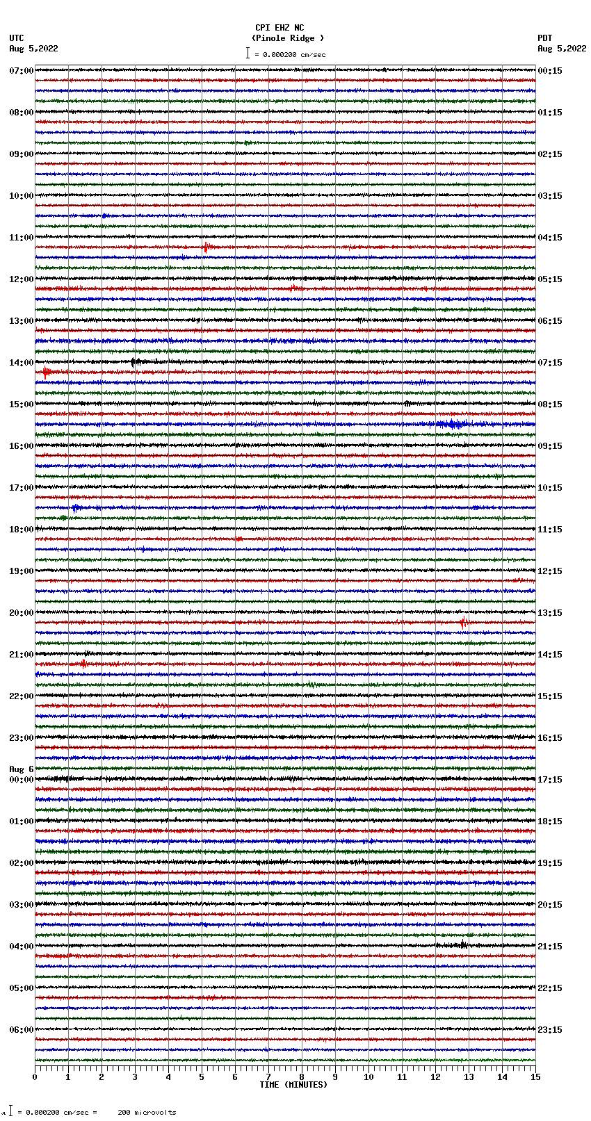 seismogram plot