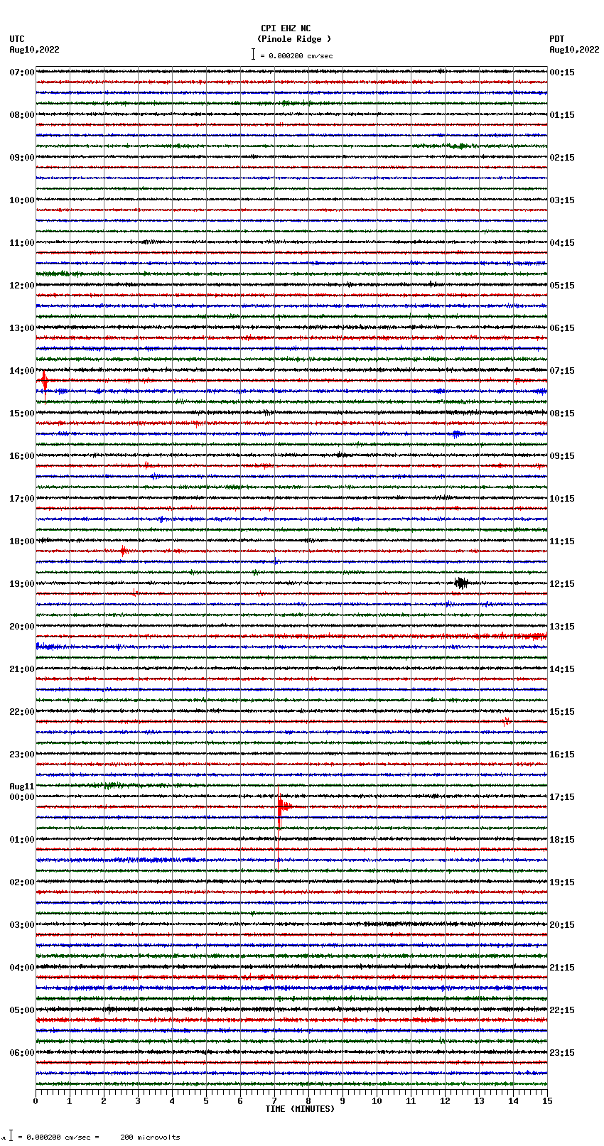 seismogram plot