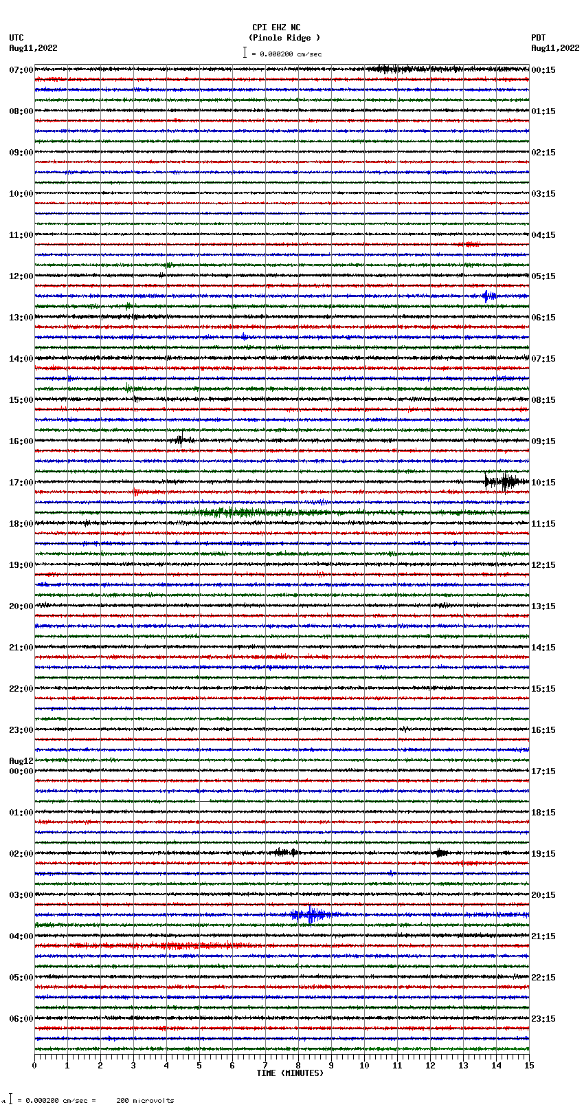 seismogram plot