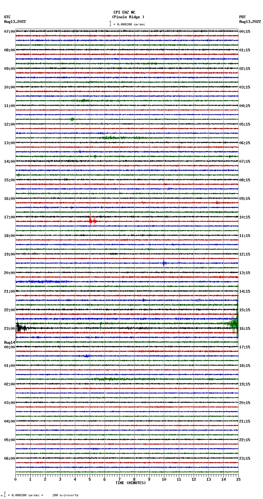 seismogram plot