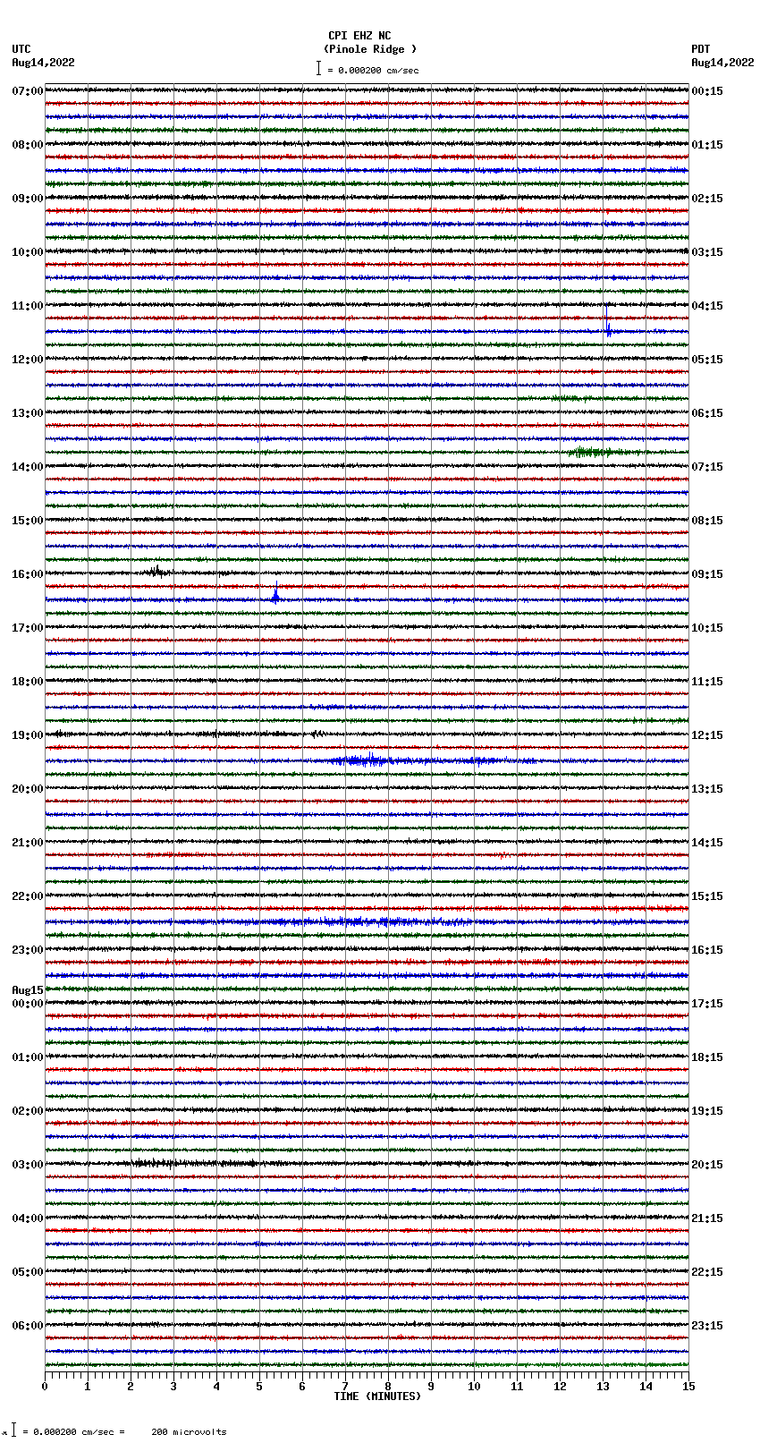 seismogram plot