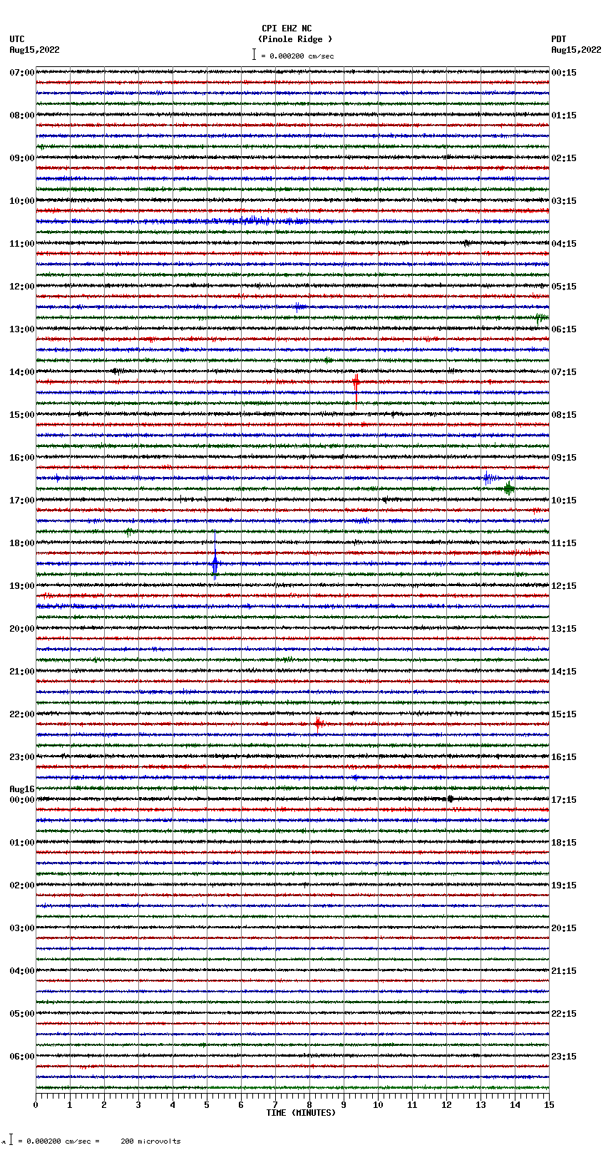 seismogram plot