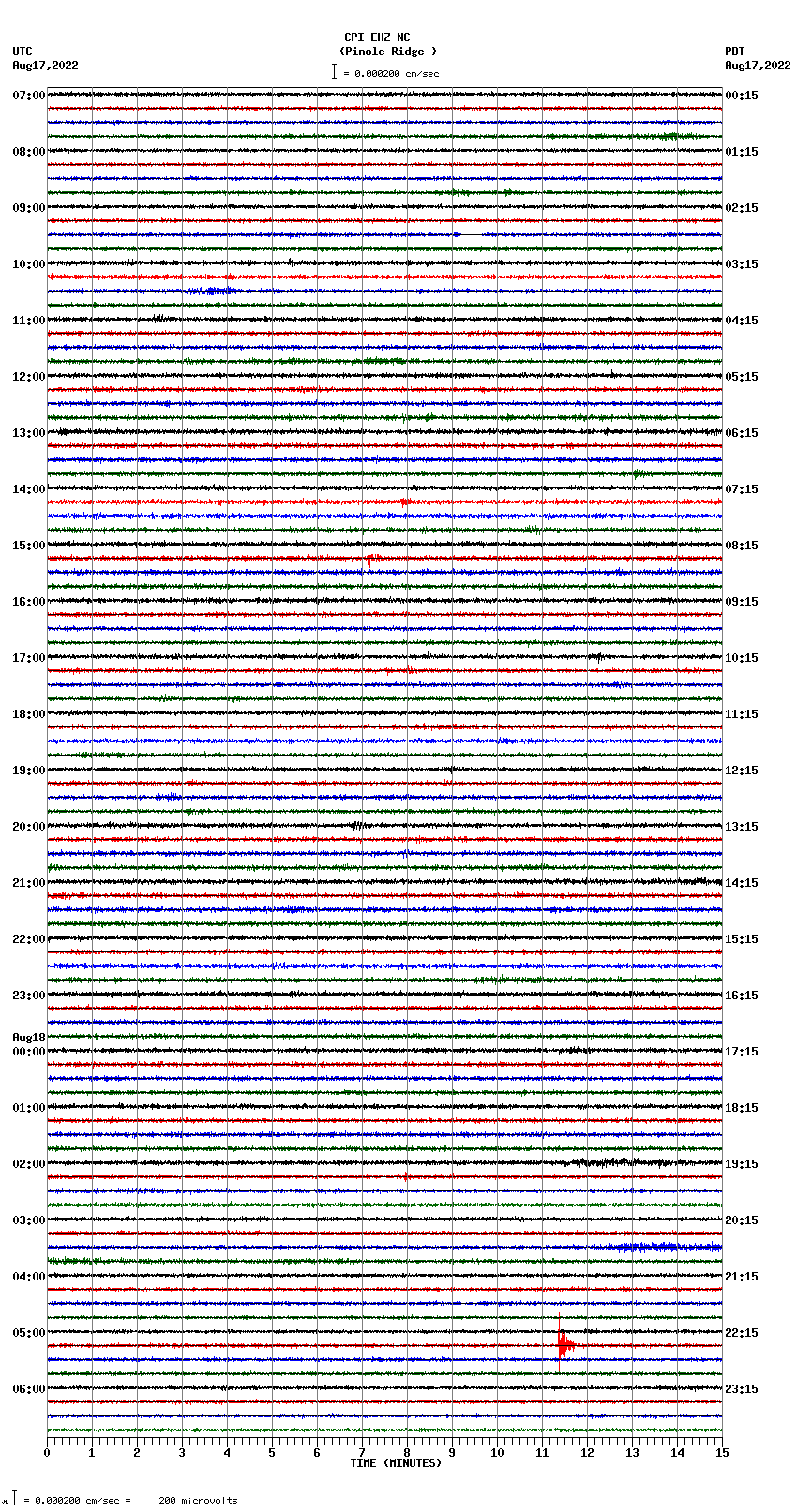 seismogram plot