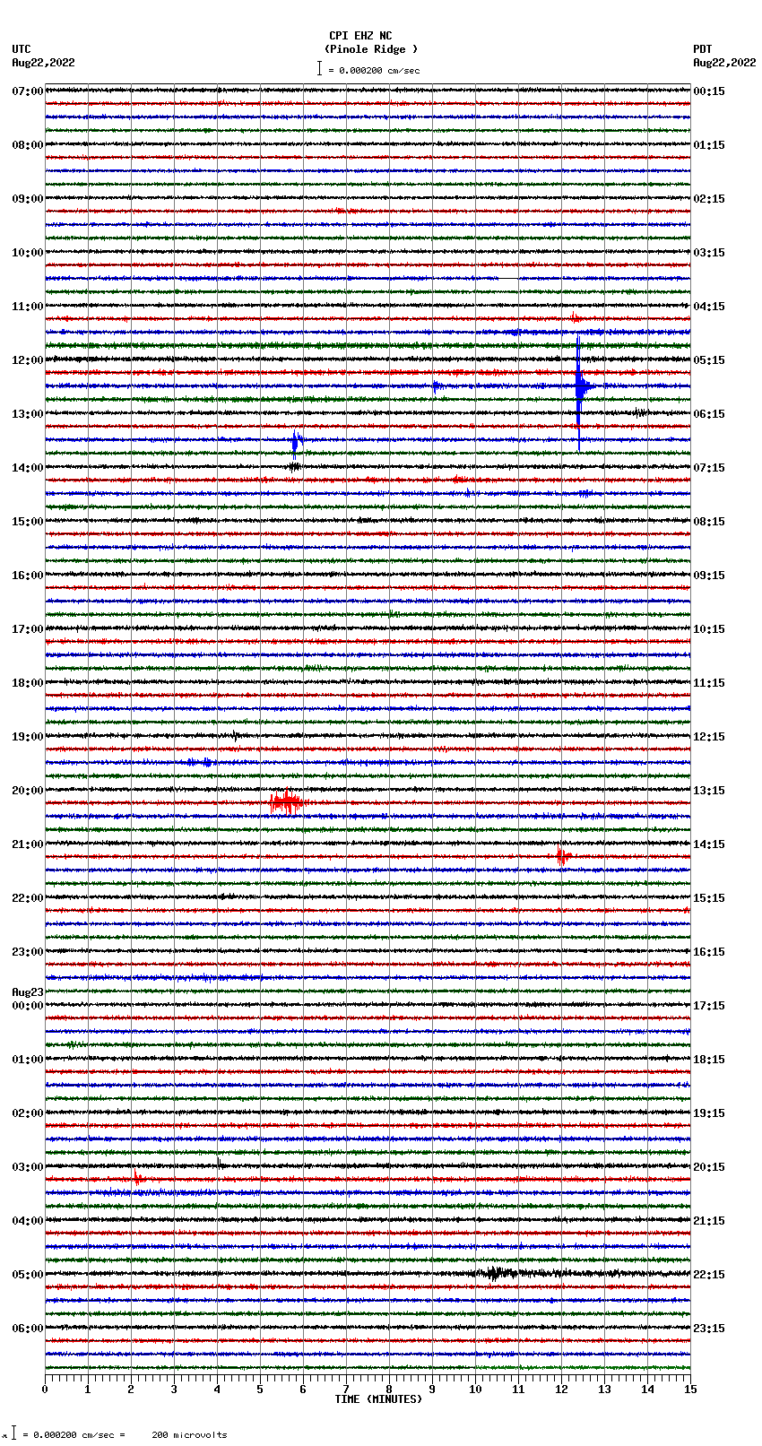 seismogram plot