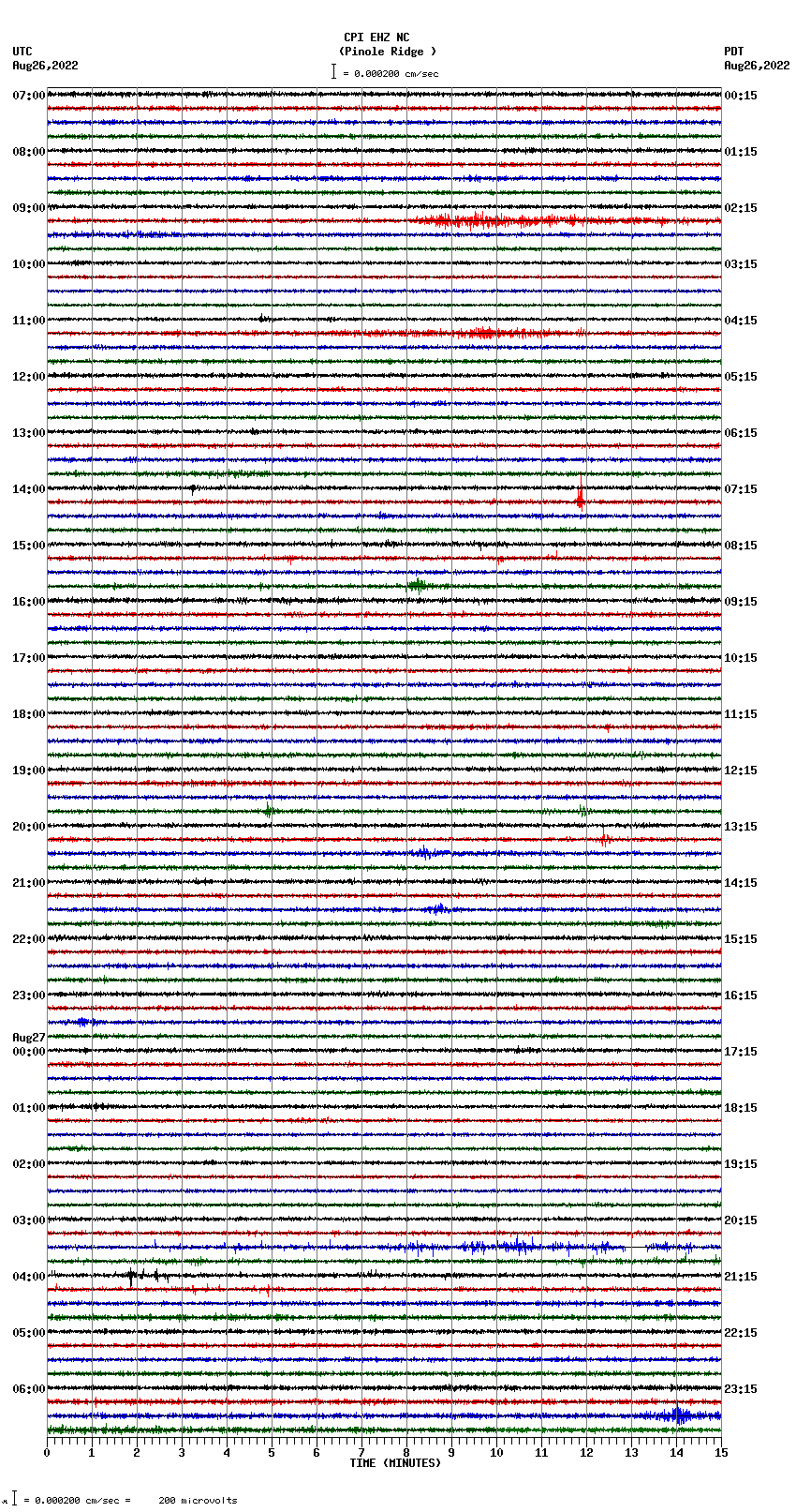 seismogram plot