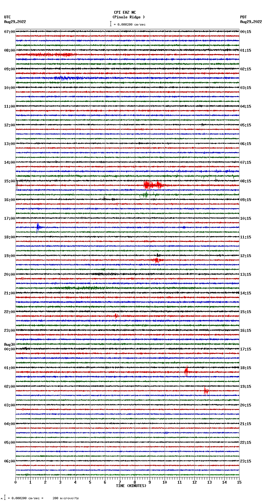 seismogram plot