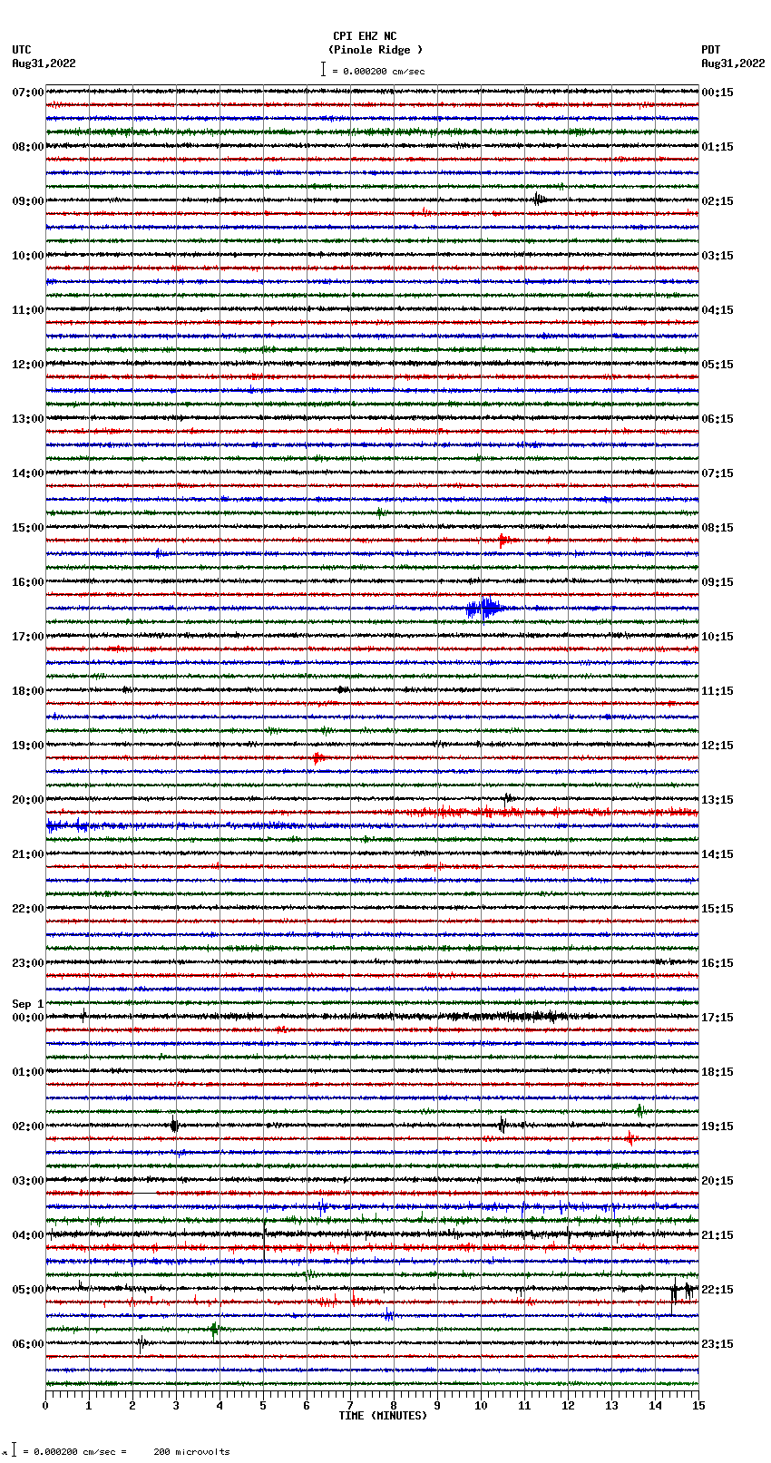 seismogram plot