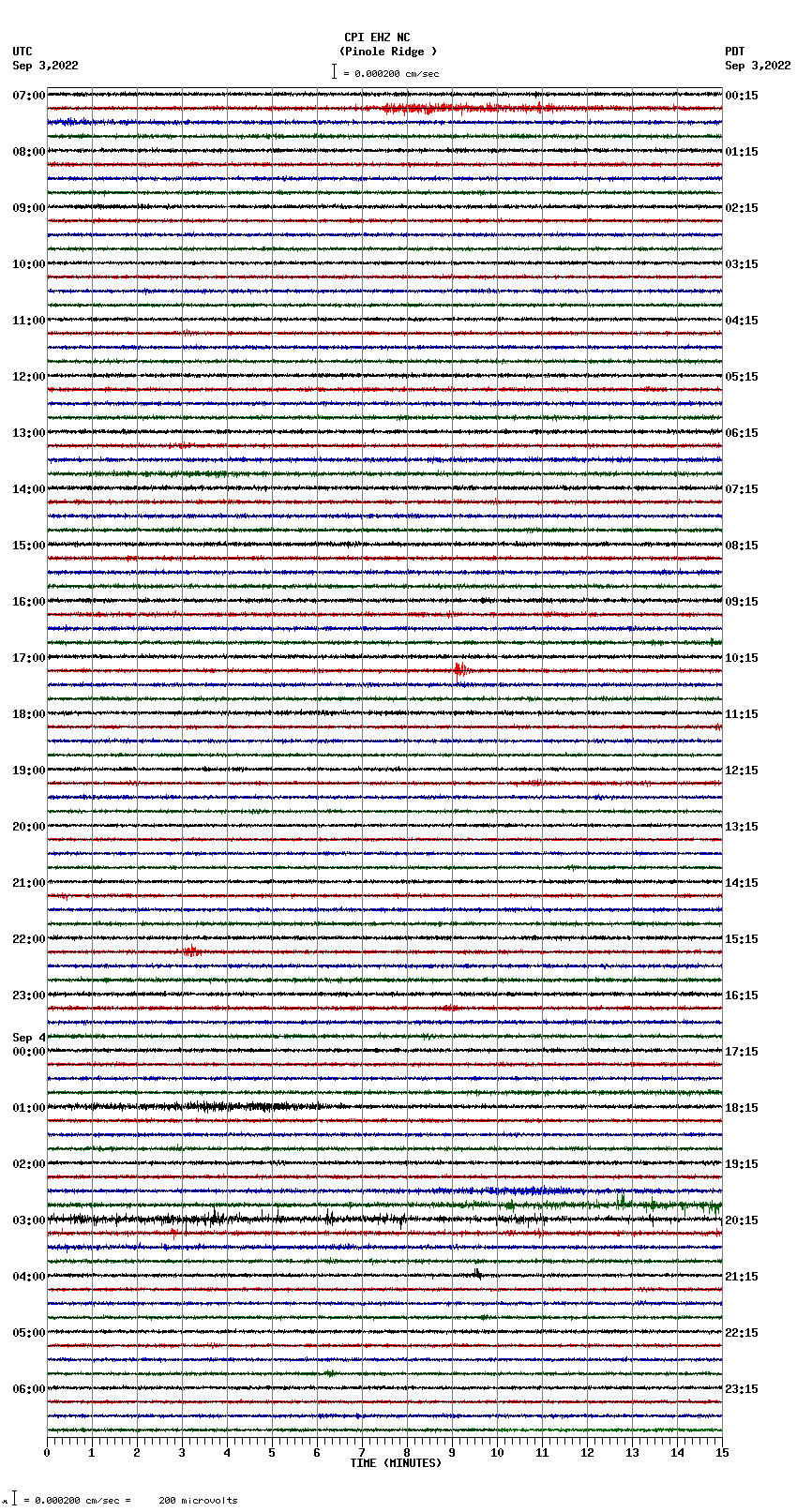 seismogram plot