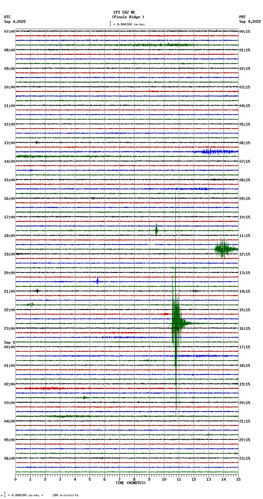 seismogram plot