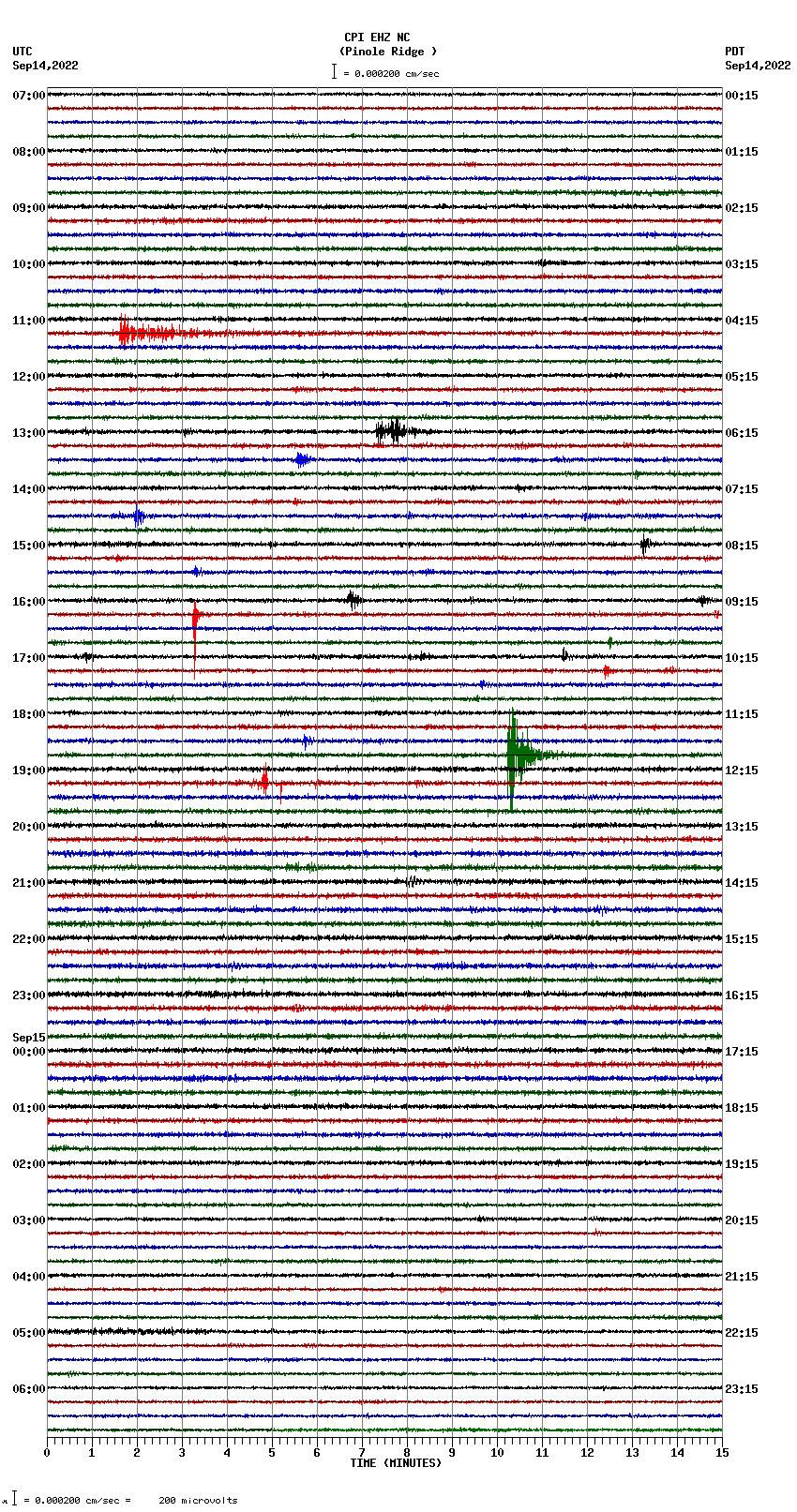 seismogram plot