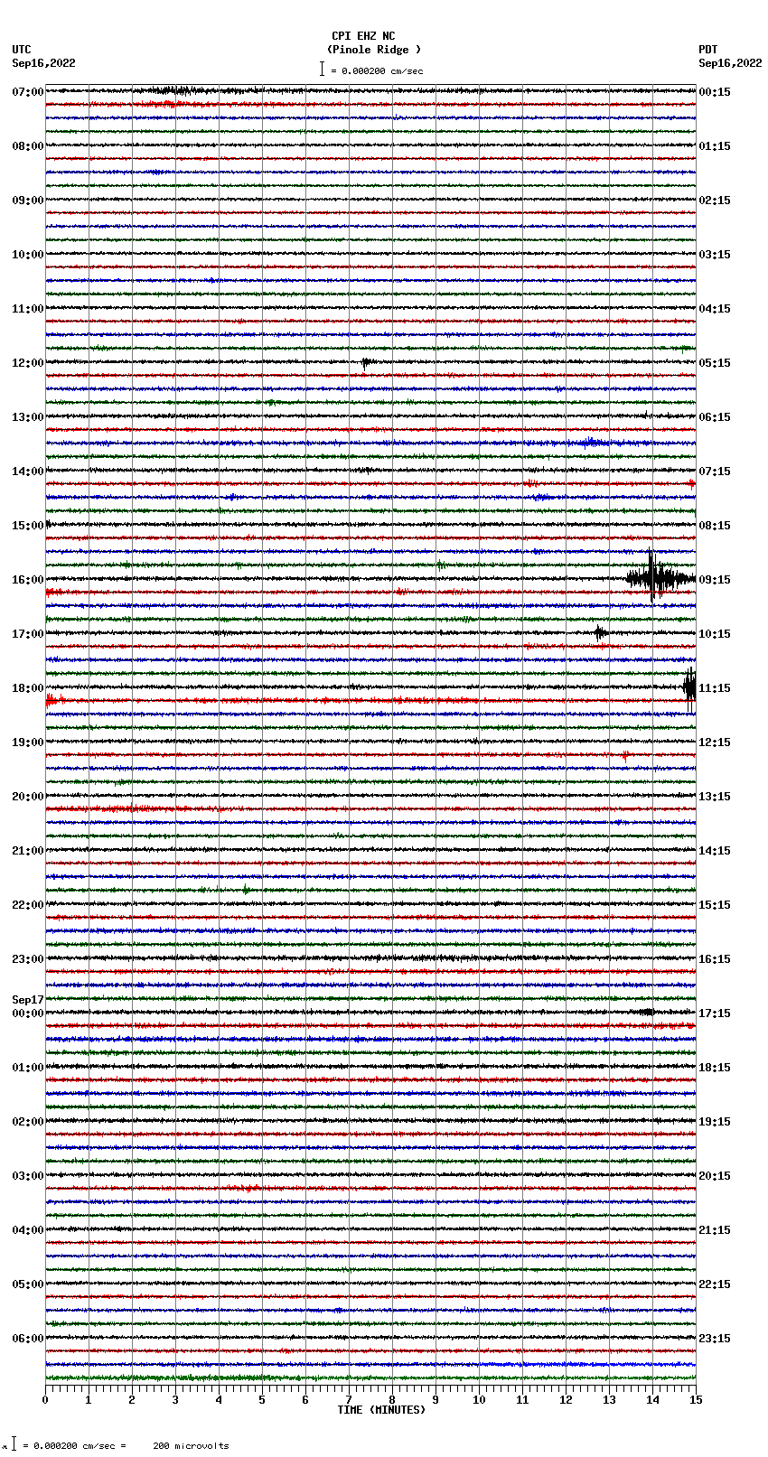 seismogram plot