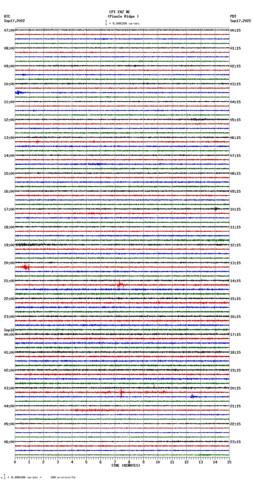 seismogram plot