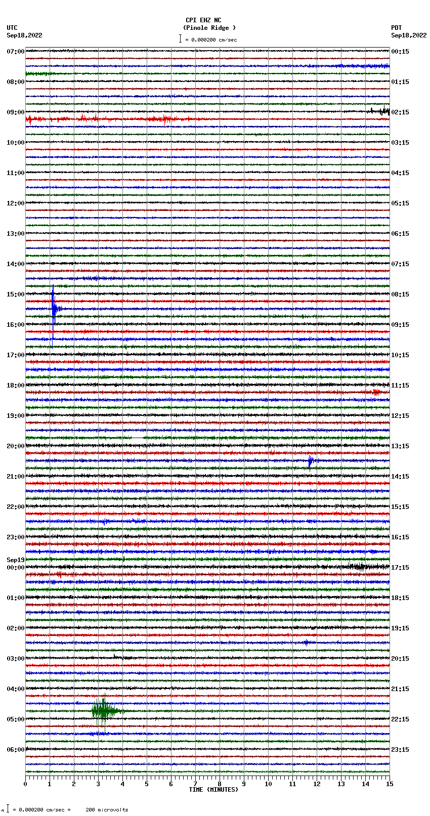 seismogram plot