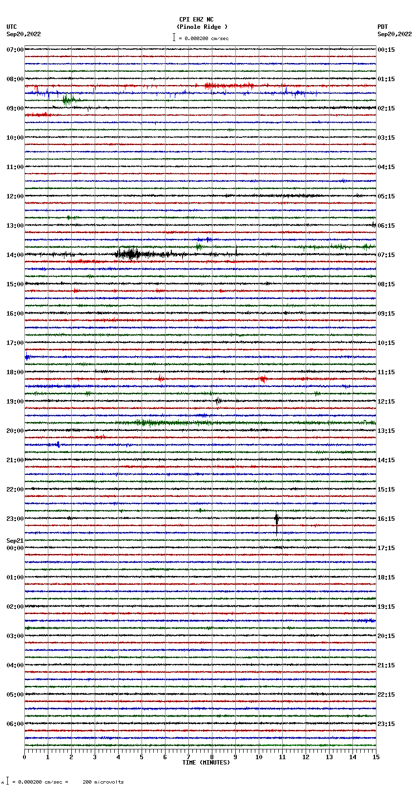 seismogram plot