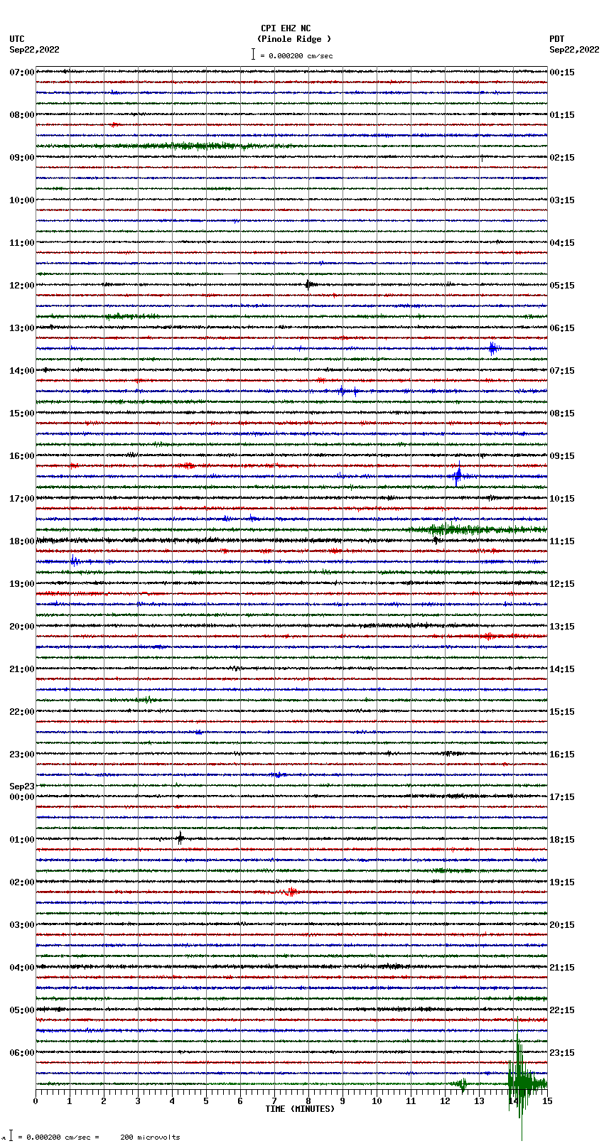 seismogram plot