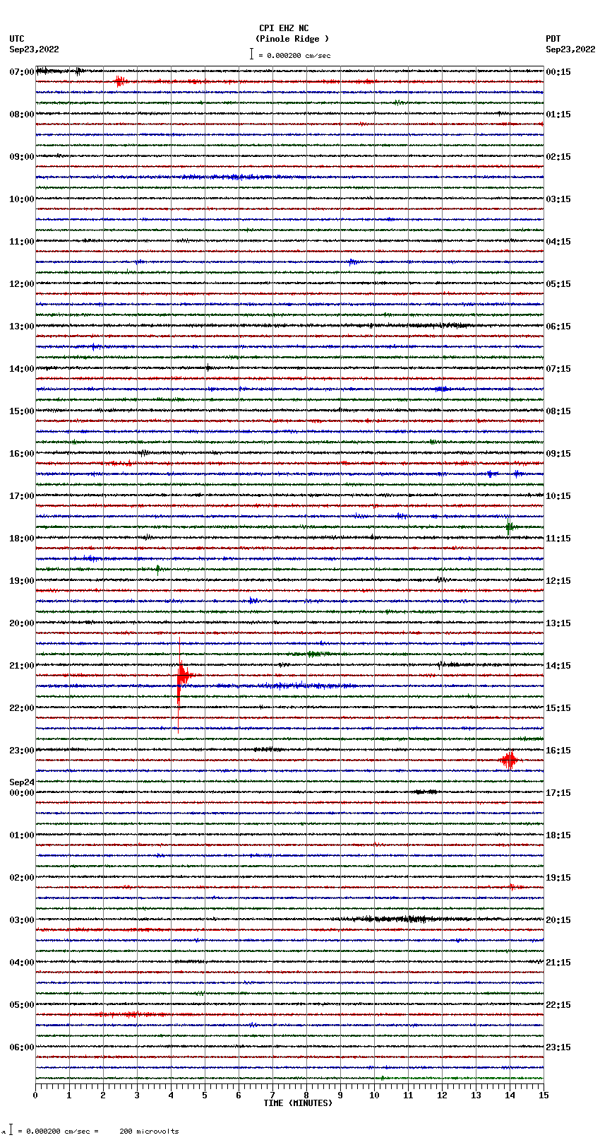 seismogram plot