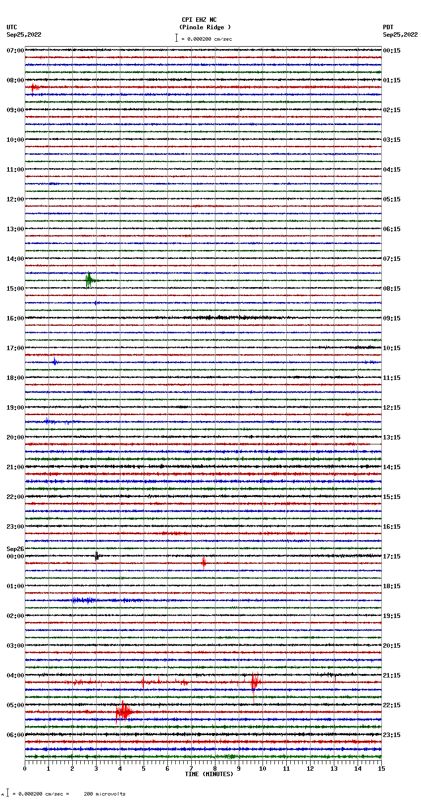 seismogram plot