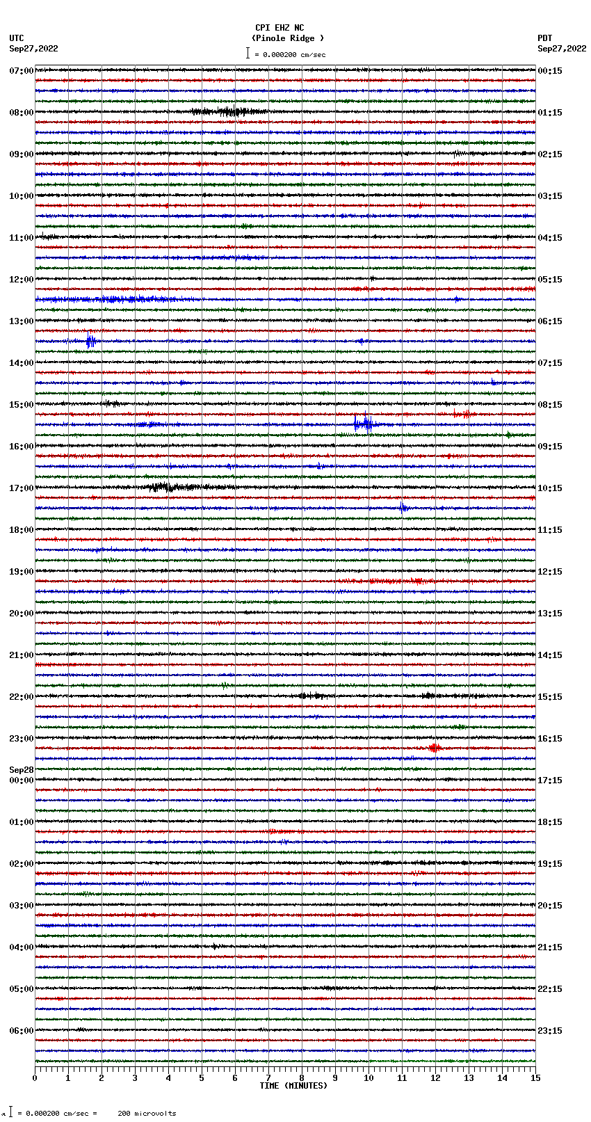 seismogram plot