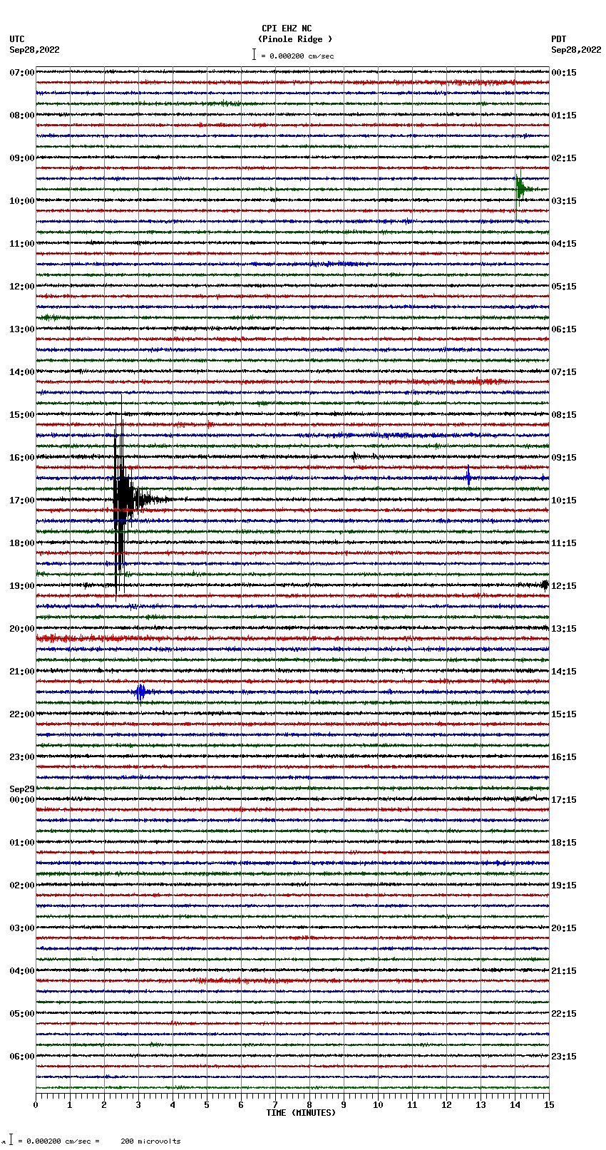 seismogram plot