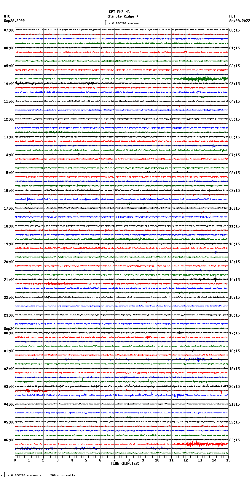 seismogram plot