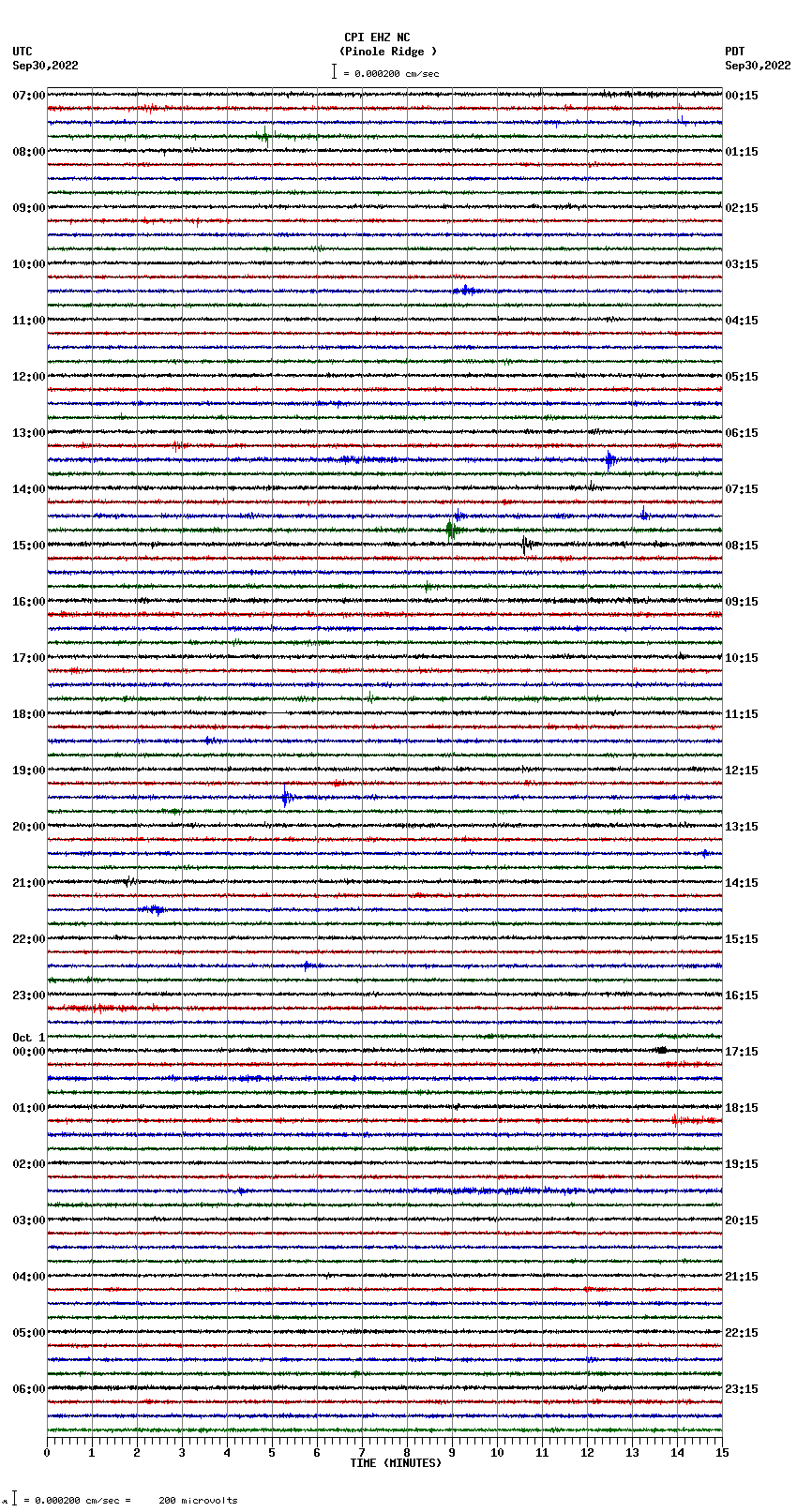 seismogram plot