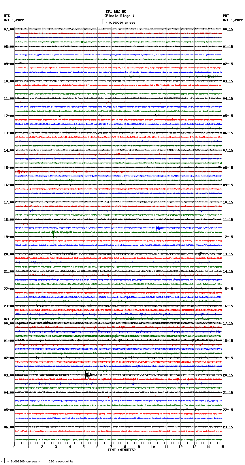 seismogram plot