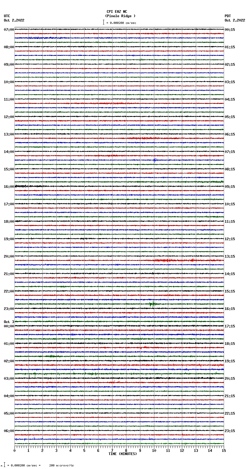 seismogram plot