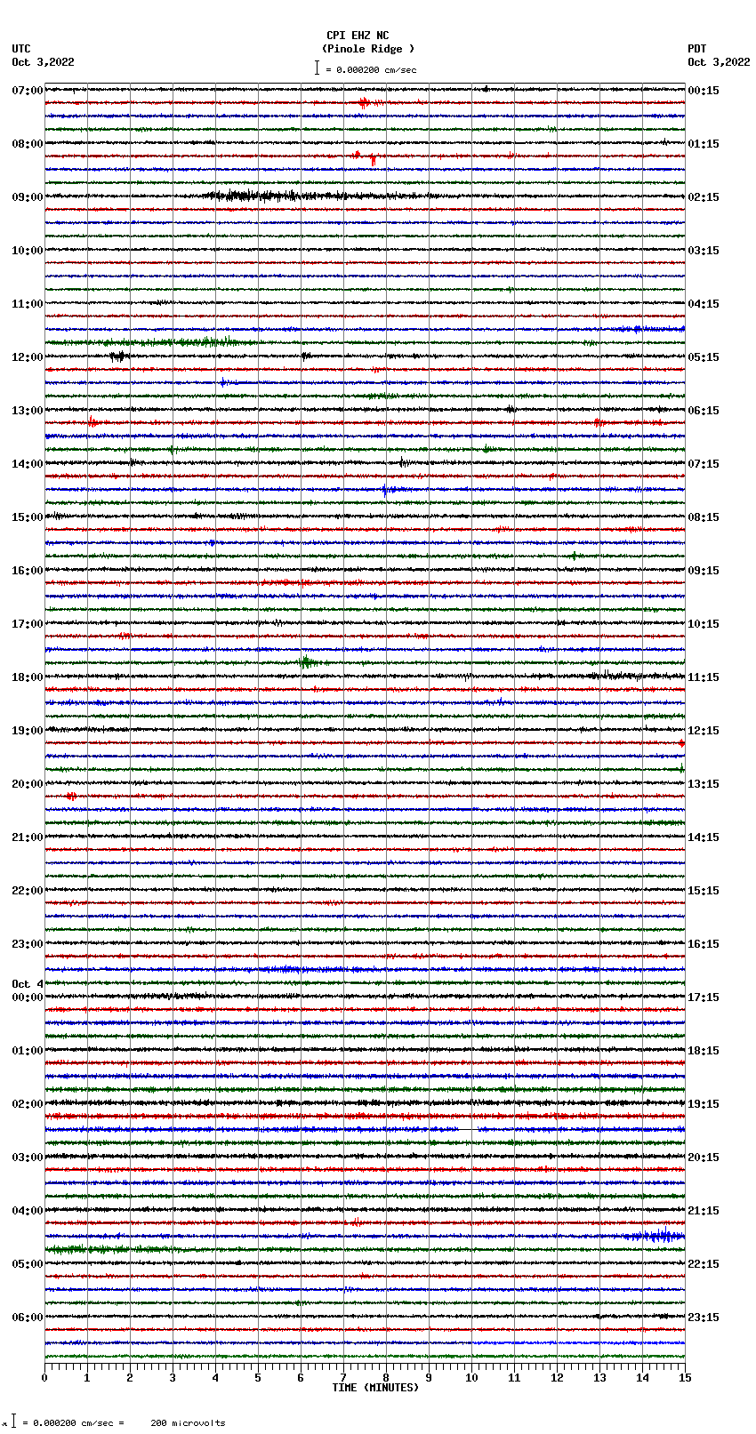 seismogram plot