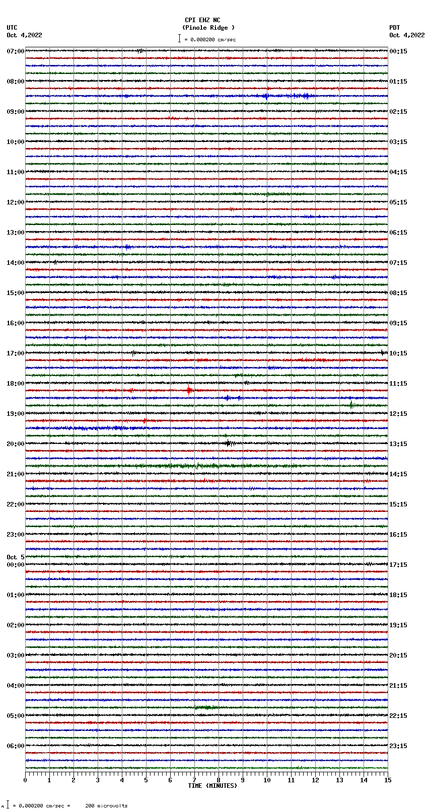 seismogram plot