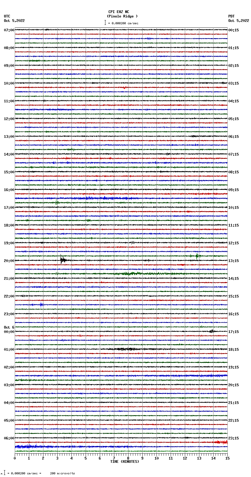 seismogram plot