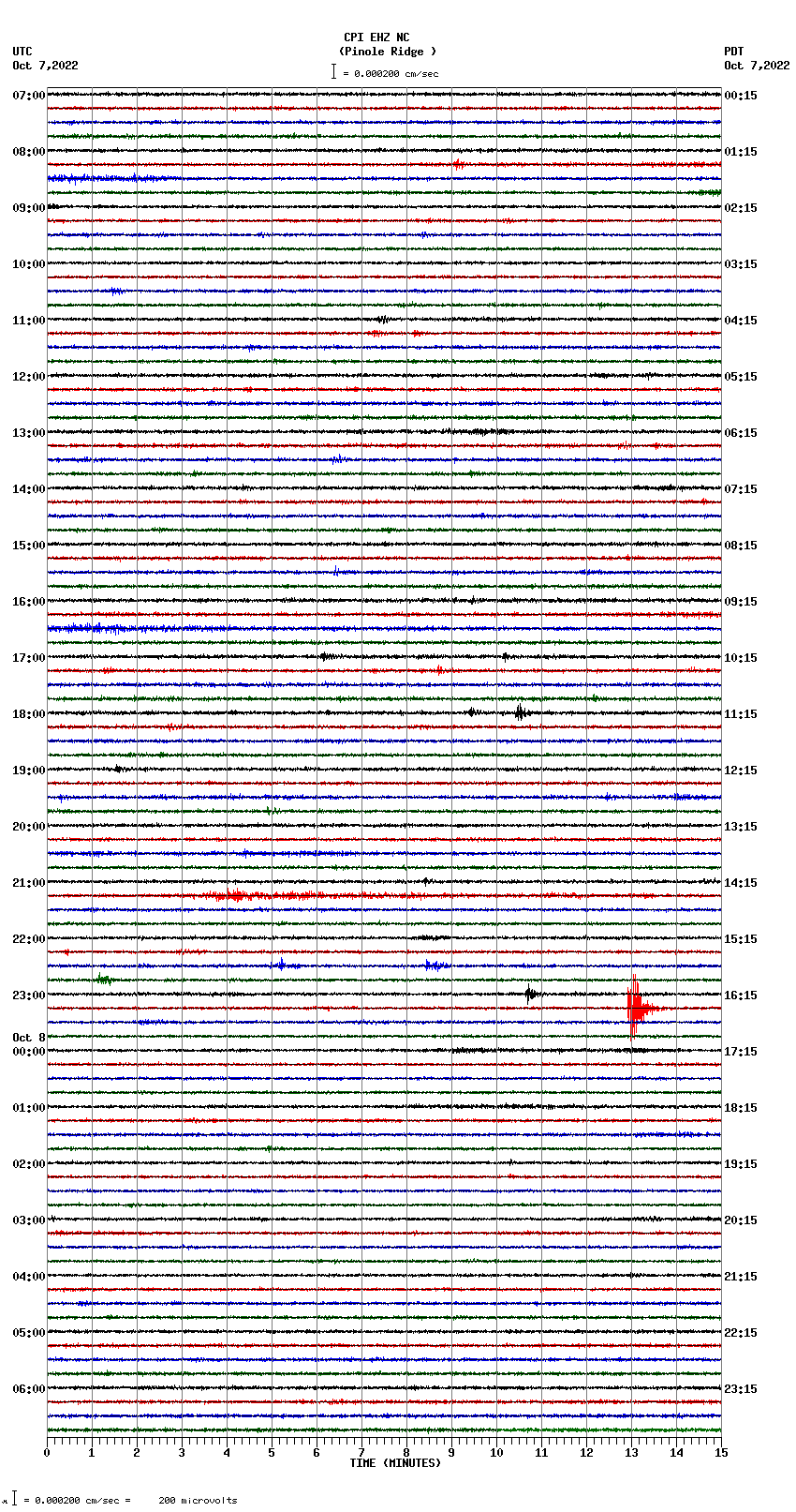 seismogram plot