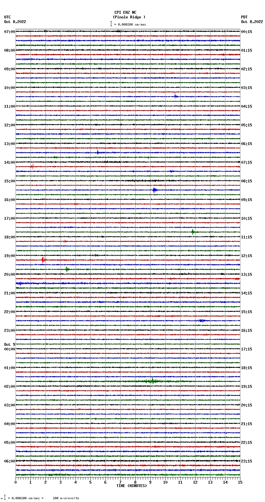 seismogram plot