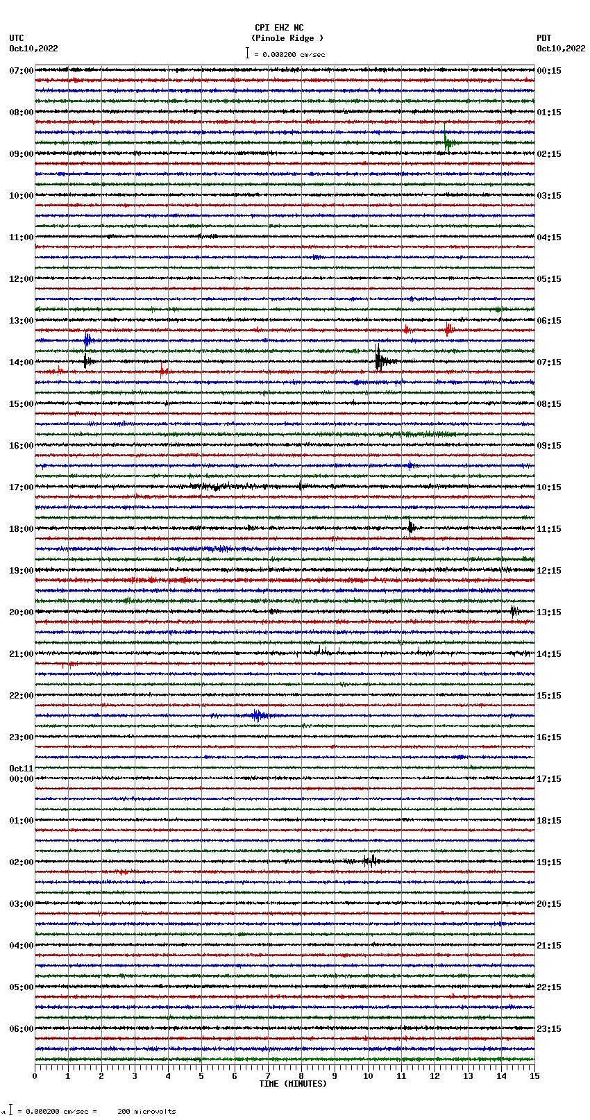 seismogram plot