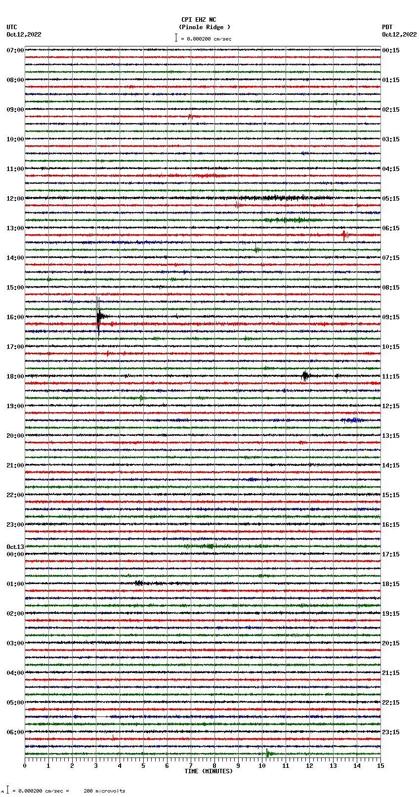 seismogram plot