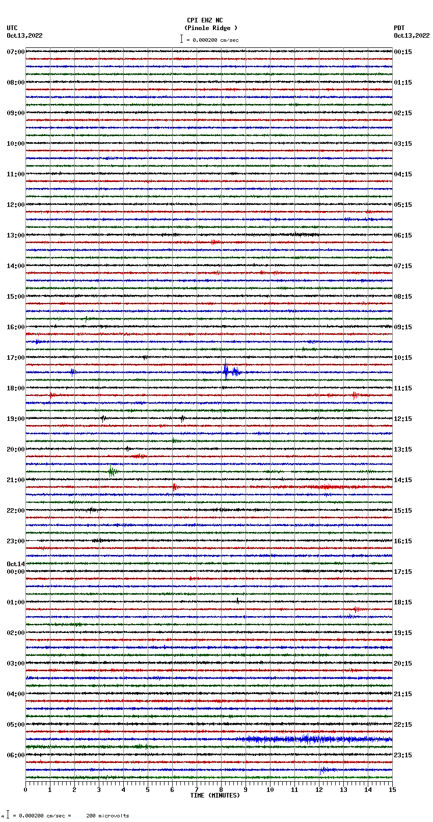 seismogram plot