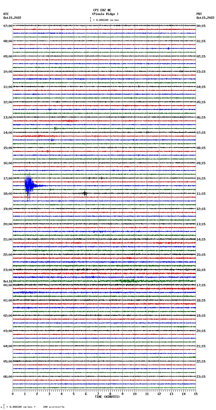 seismogram plot