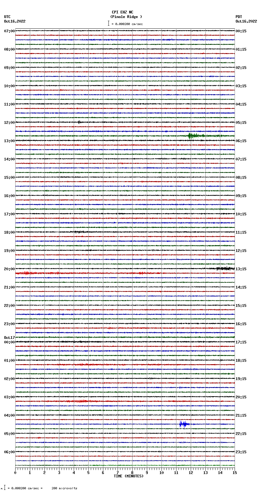 seismogram plot