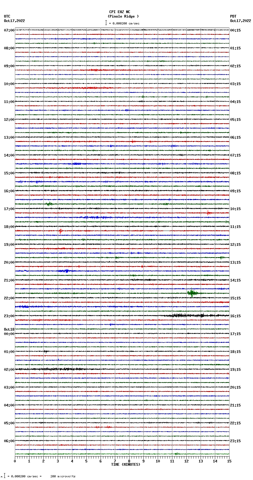 seismogram plot