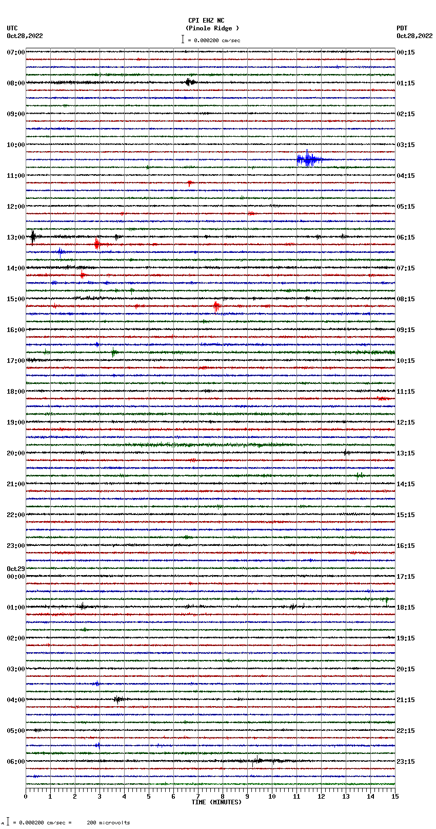 seismogram plot