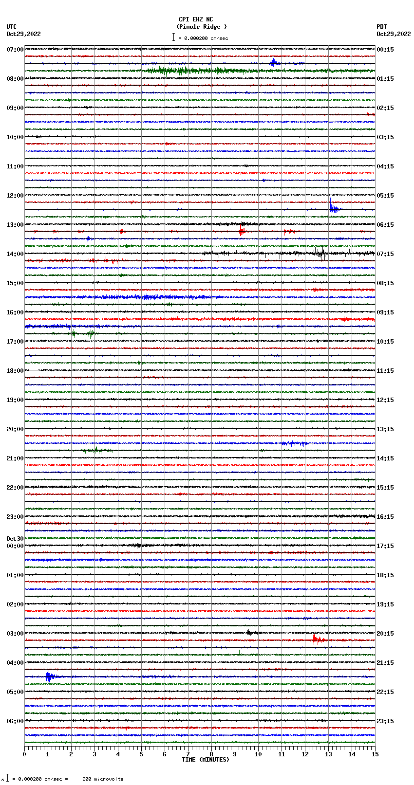 seismogram plot