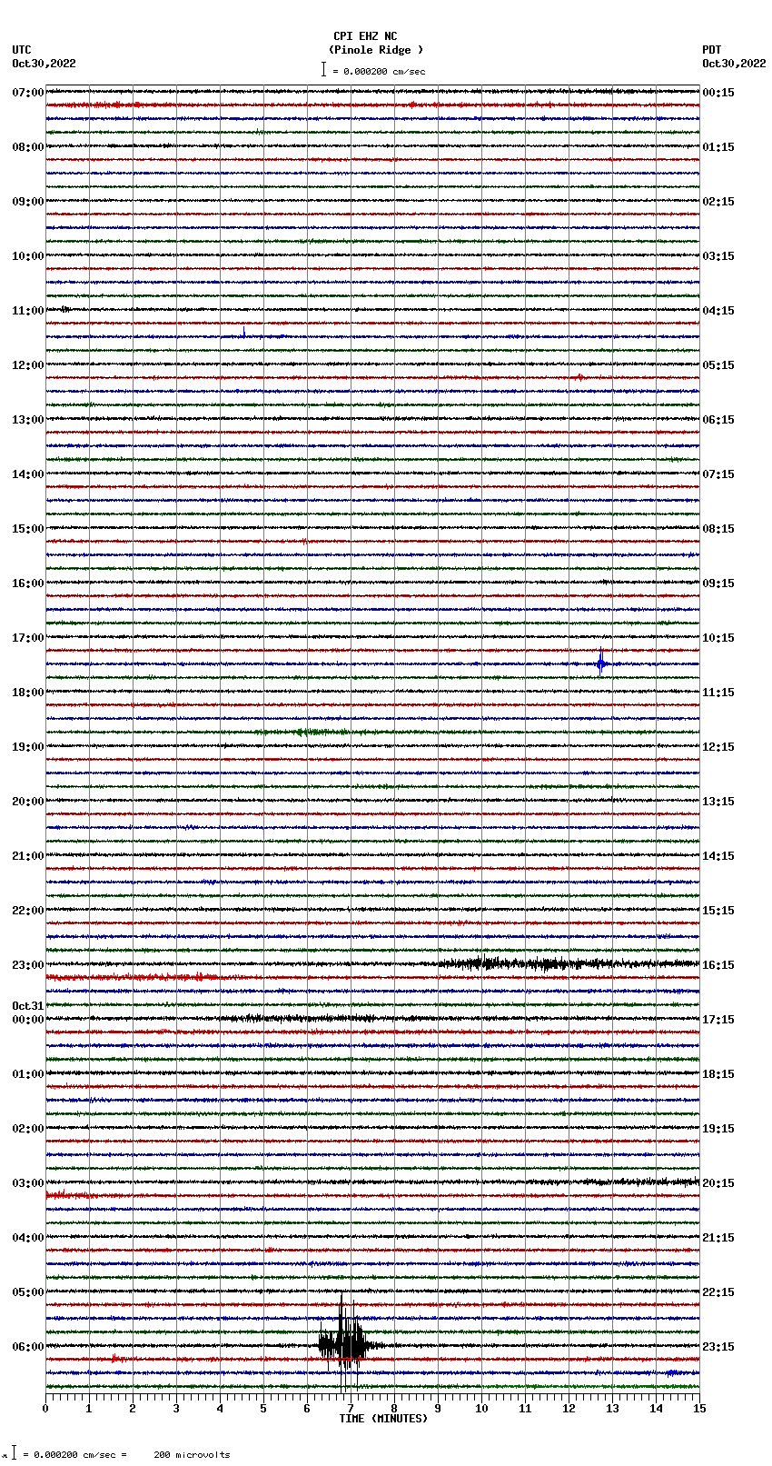 seismogram plot