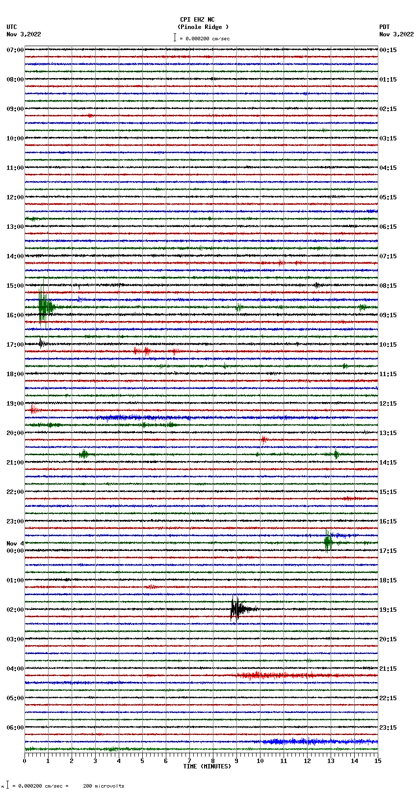 seismogram plot