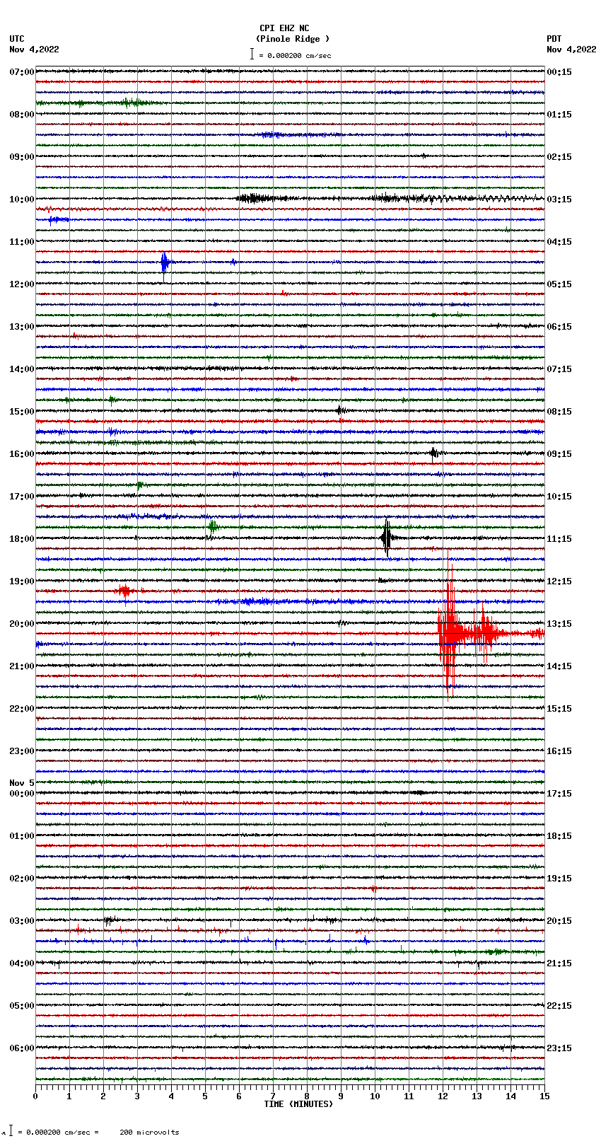 seismogram plot