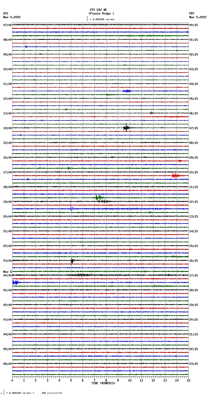 seismogram plot