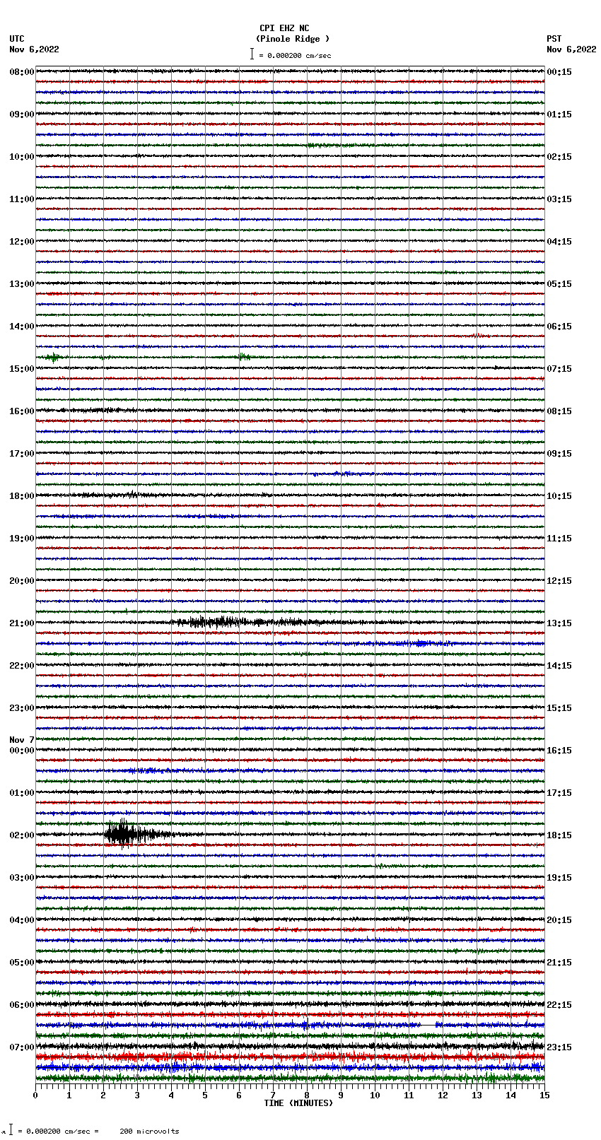 seismogram plot