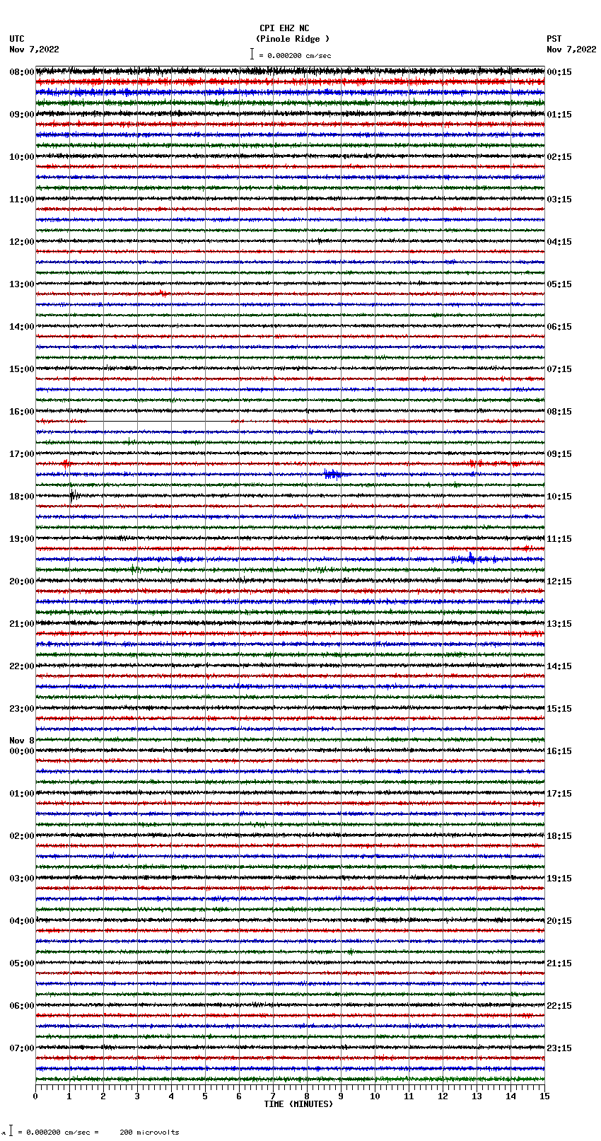 seismogram plot