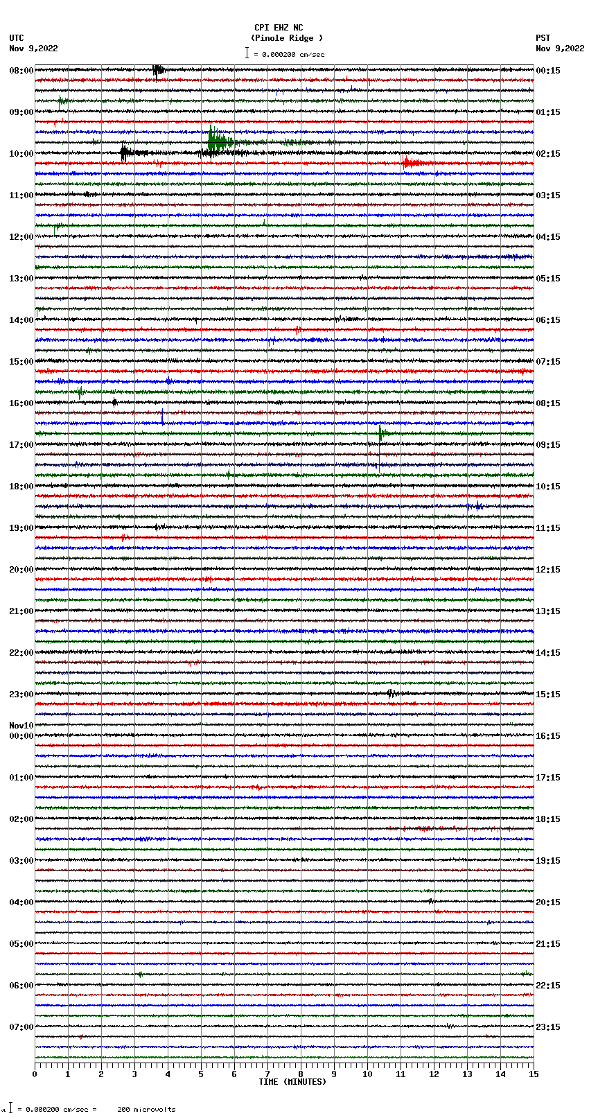 seismogram plot